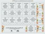 اعلام جدول زمان بندی بیست و هشتمین جشنواره تئاتر استانی فارس با حضور 15 گروه شرکت کننده 2