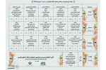 اعلام جدول زمان بندی بیست و هشتمین جشنواره تئاتر استانی فارس با حضور 15 گروه شرکت کننده 4