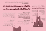 فراخوان دومین جشنواره منطقه ای تئاتر حافظ خنجی جنوب فارس منتشر شد. 2