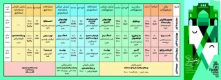 رقابت هنرمندان  استان با دوازده تولید نمایشی؛

جدول سی امین جشنواره تئاتر استانی فارس اعلام شد