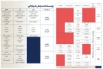 پاییز شیراز با سی و چهارمین جشنواره تئاتر استانی فارس گرما میگیرد 3